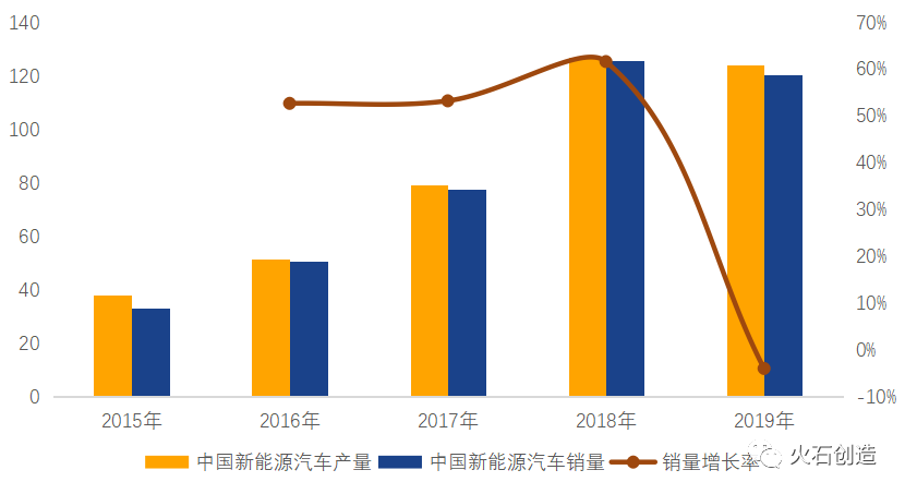 重庆：到2026年，全市新能源汽车保有量达到120万辆