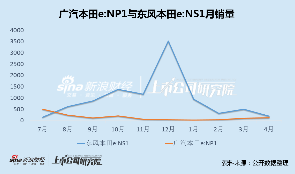 在华产能缩减，本田加速向新能源转型