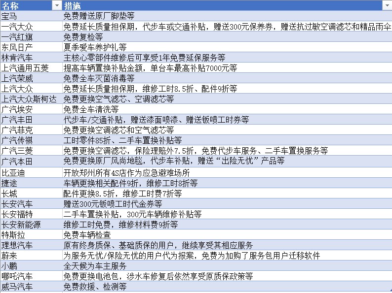 北京新能源置换更新补贴1.5万元，报废补贴提升至2万元