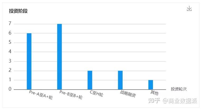 加电合伙人，“蔚小理”都需要