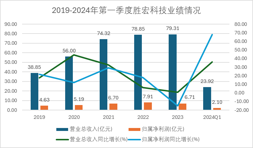 【盖世快讯】2024年特斯拉上海工厂交付量占全球一半；英伟达车圈合作伙伴公布