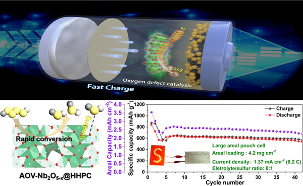研究团队开发出新型锂硫电池 充满电仅需12分钟且1000次循环后可保留82%的容量