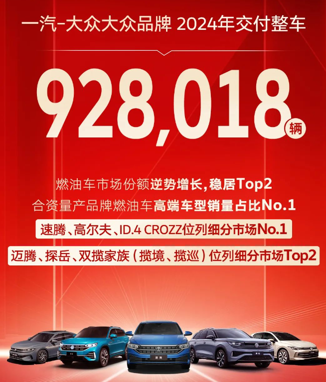 产销均超3100万辆，2024中国车市再创历史