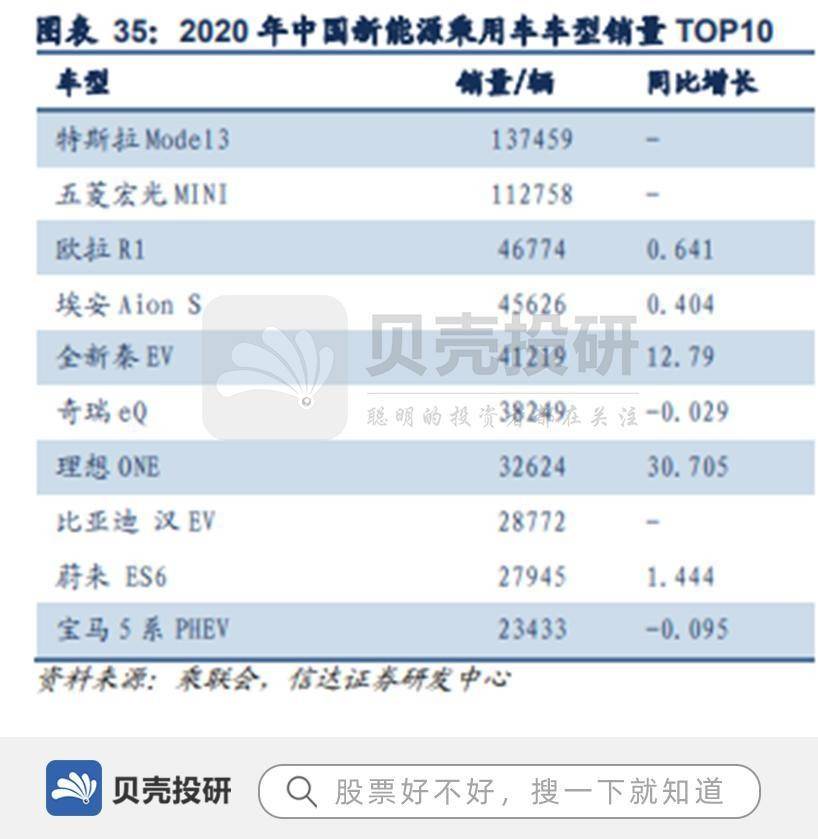 传特斯拉与亿纬锂能签署电池供应协议