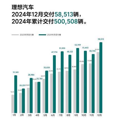 生意惨烈的2024：产值“8连跌”、保养钣喷疲软，2025年增长点找到了？