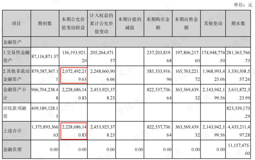 年产能50.6万吨！赣锋锂业海外锂辉石一期项目投产