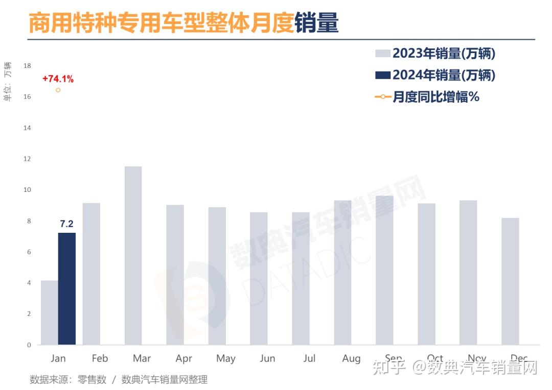 英国2024年乘用车和商用车产量低于100万辆