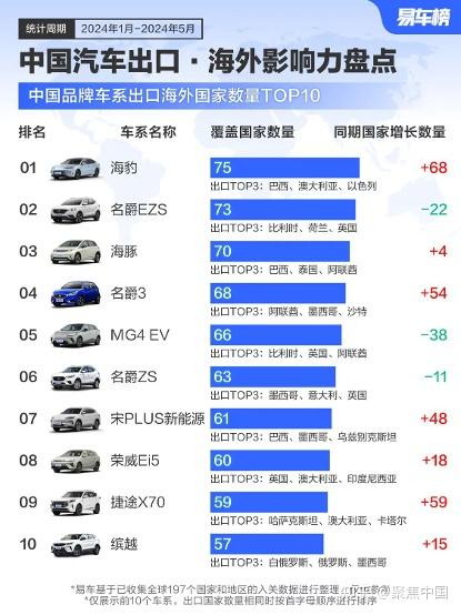 2024年度中国最畅销车TOP50（完整版）