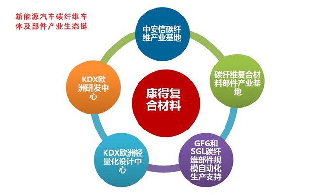 InssTek开发新方法 用于制造车用高熵合金和其他先进材料