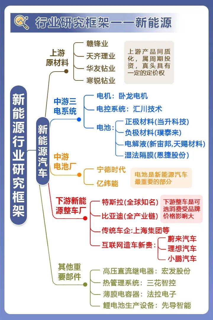 2025汽车新供应链战略布局：17大领域，1000+头部企业产业分布一览