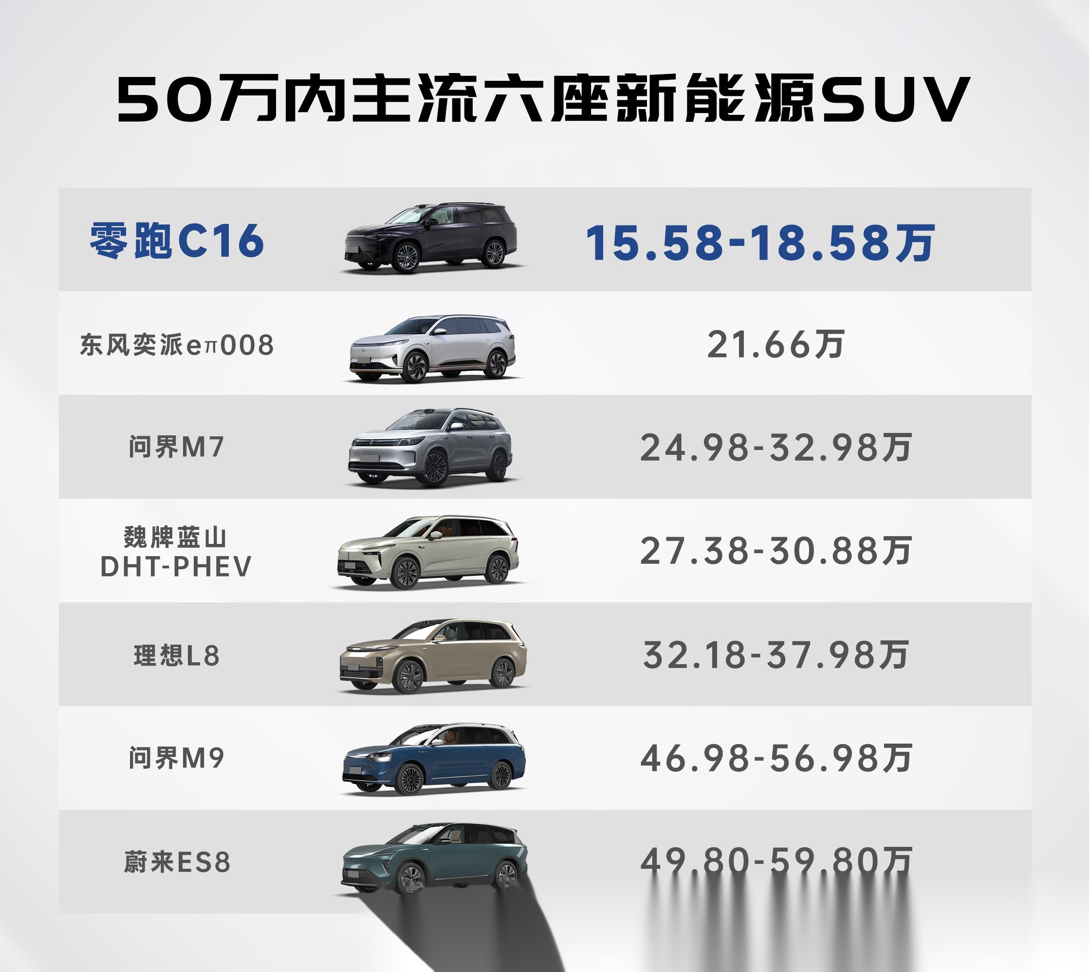 定位紧凑型SUV 示界06将于5月内上市,定位紧凑型SUV 示界06将于5月内上市