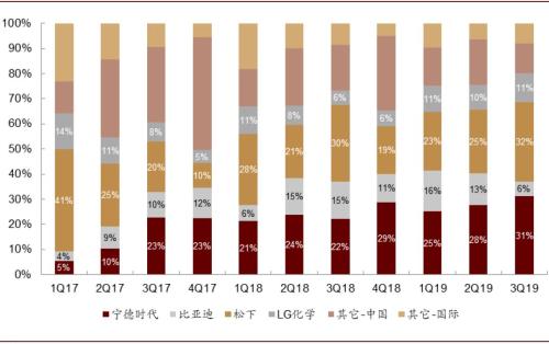 GGII：全球大圆柱电池已布局产能超450GWh 预计2022-2027年出货量增长35倍