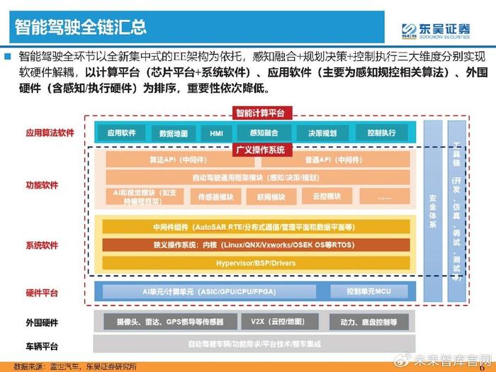 纽劢科技智驾产品获头部车企定点