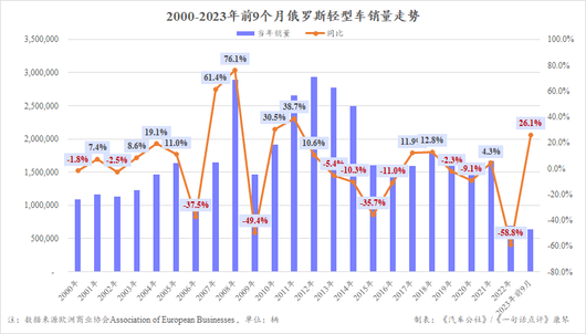 今年中国汽车在俄罗斯份额或突破50%,10月十强已占七席