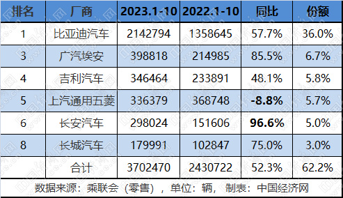 涛涛不绝：自主闪耀广州车展 传统新能源发起冲刺