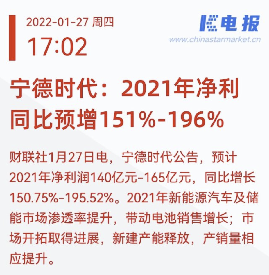 日赚超一亿，宁德时代第三季度净利润超上半年总和,日赚超一亿，宁德时代第三季度净利润超上半年总和