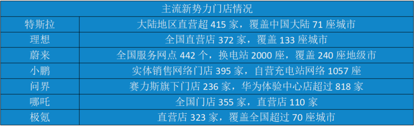 抄底!新势力转身经销商模式,传统经销商纷纷倒戈