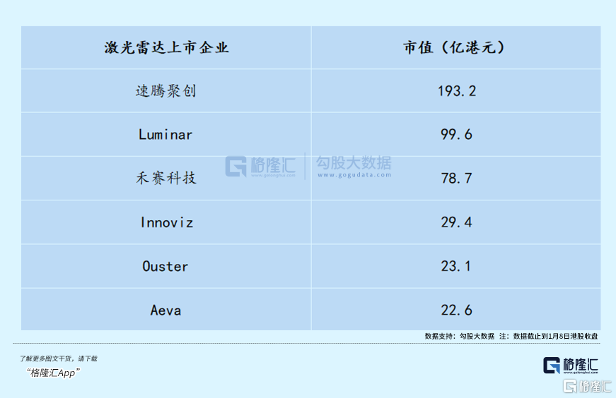 超指引！禾赛公布2023年第四季度及全年业绩预告