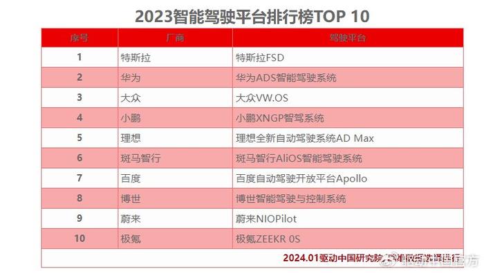 蔚来老车主有福 一代车型OTA推送48项升级