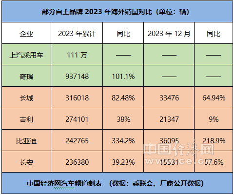 跃跃御市:奇瑞强势崛起,