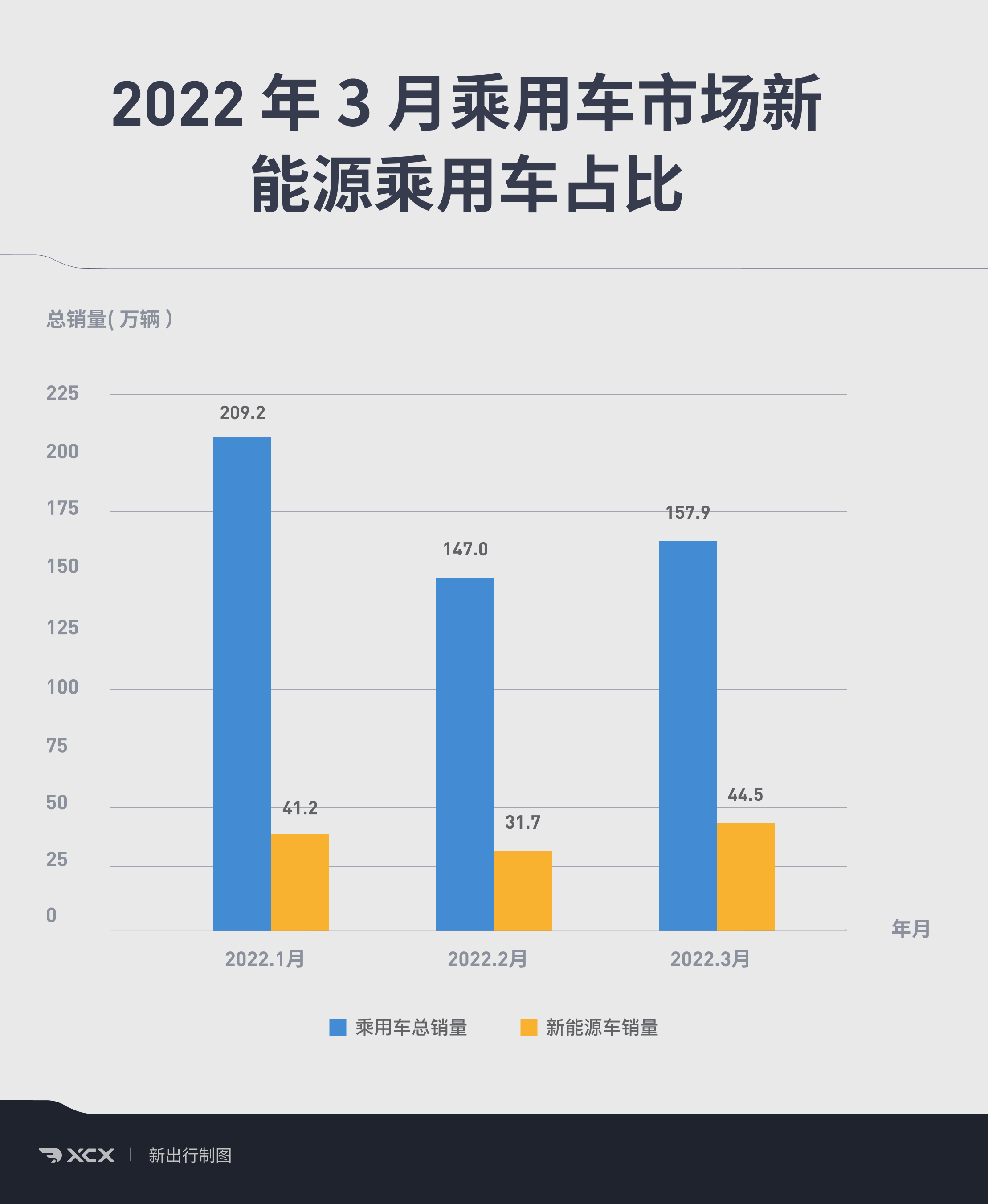 广东销量领跑，广西、重庆新能源渗透率攀升| 中国乘用车各省市销量及新能源占比分析