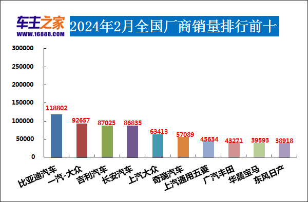 2024年10月TOP30轿车销量投诉量对应点评