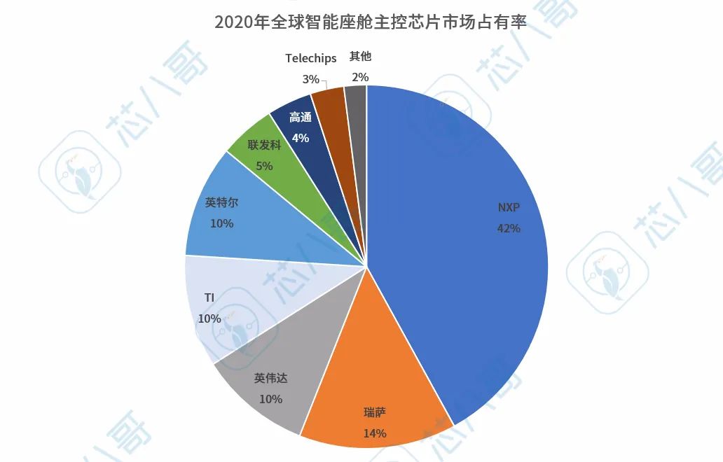 智能座舱显示屏系统框架-上｜盖世大学堂智能座舱系列知识讲解