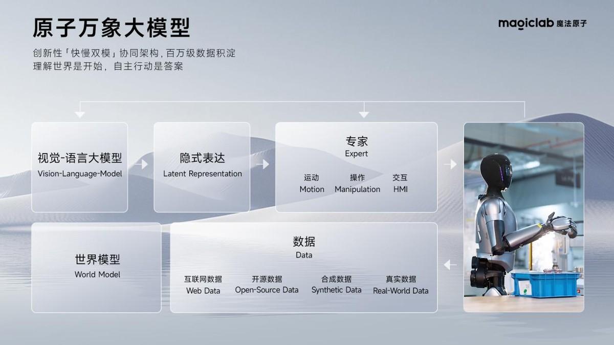 小智一周要闻｜曝特斯拉尚未开始Robotaxi“关键测试”；具身智能机器人公司魔法原子再获数亿融资